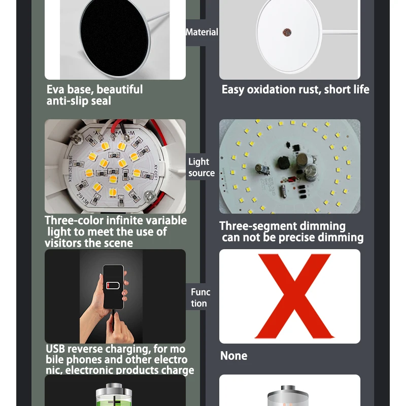 Description Picture 4 of itemReading Study Eye Protection Night Light Rechargeable Touch Control Table Lamp 3 Modes Indinite Dimming Soft Light Bedroom Lamp