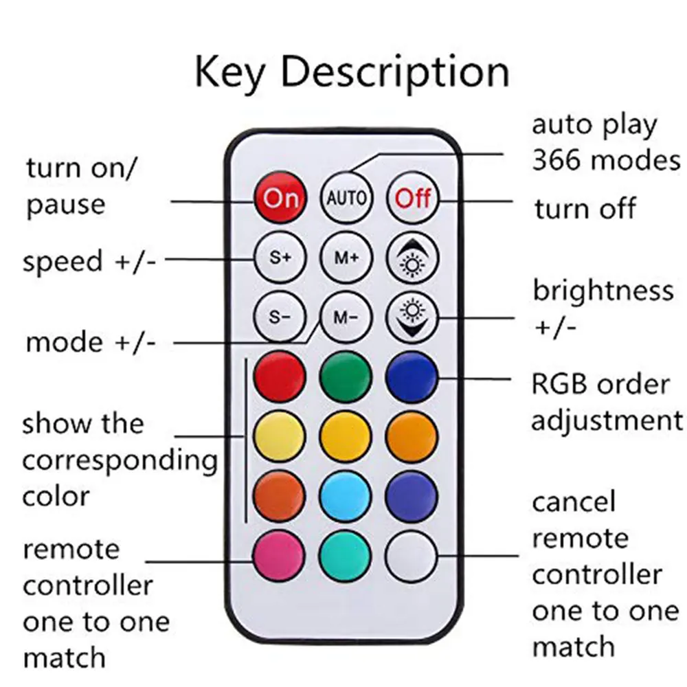WS2812B LED PixeI Ring+USB 21Key Controller Kit SMD 5050 RGB WS2812 IC Individually AddressabIe 8/16/24/35/45Led Led Module 5V