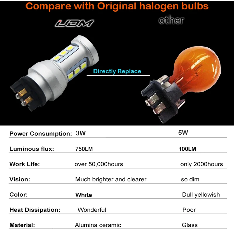 IJDM LED ڹ    , ƿ A3, A4, A5, Q3, VW, MK7,  CC,  ǻ Ʈ  õ, PWY24W