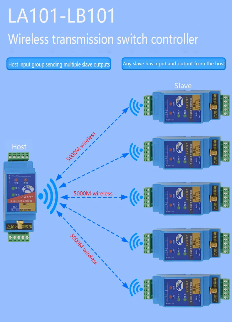 Switching Quantity Wireless Transmission Module One-to-many Input Transmission I