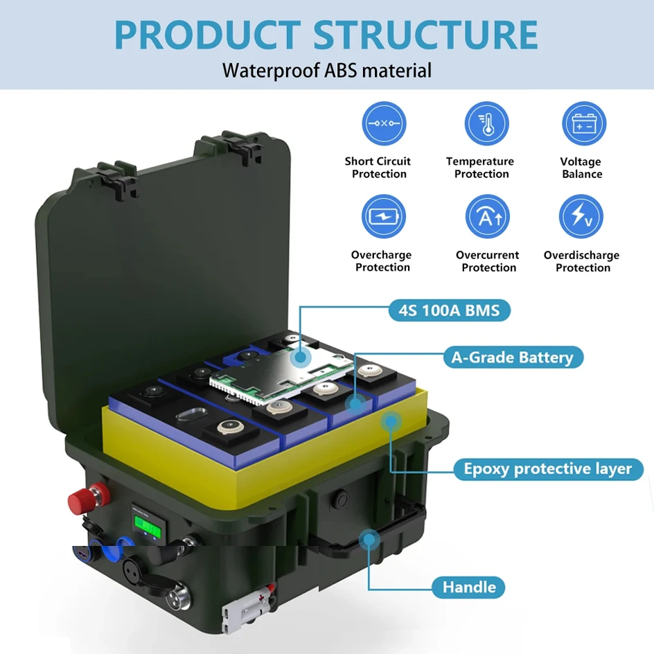 LiFePO4 Lithium Batterien 100Ah Und 200Ah Mit Bluetooth