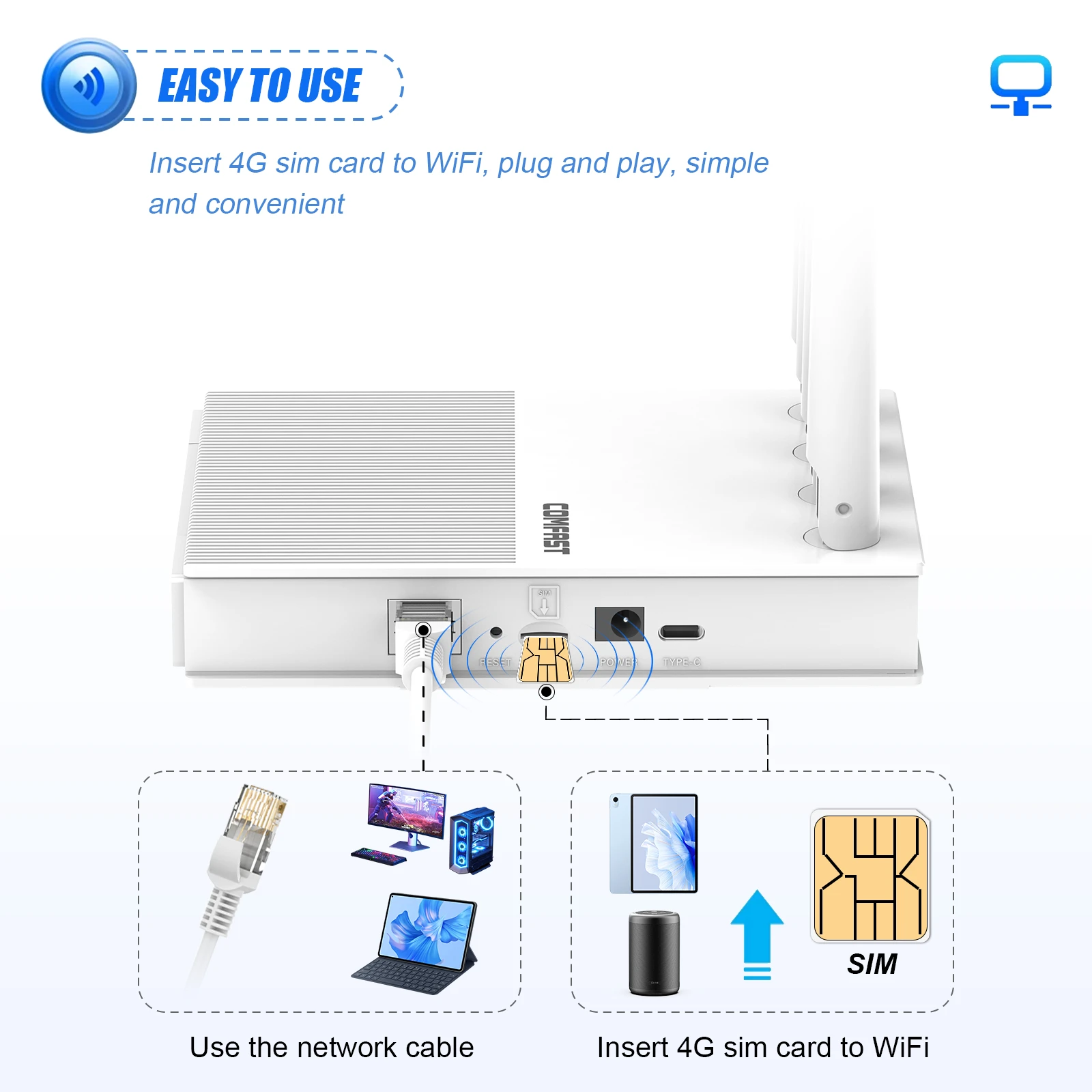 Comfast Mini 4G LTE Router WiFi6 300Mbps Wireless Router Modem Type-C/DC Power 4 Antennas SIM Card Hotspot Router EU Plug - 2