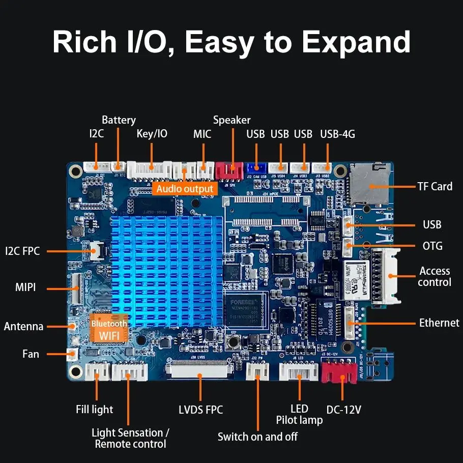 Liontron Ӻ ǻͿ , F4 DDR4 4GB, 1000Mbps ̴  M.2 ̽, ARM  ھ CPU LVDS MIPI
