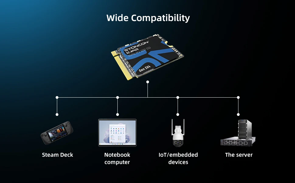 Syoncon M.2 2230 Ssd 1tb 512gb 256gb Nvme Pcie Gen 3.0x4 Internal Solid