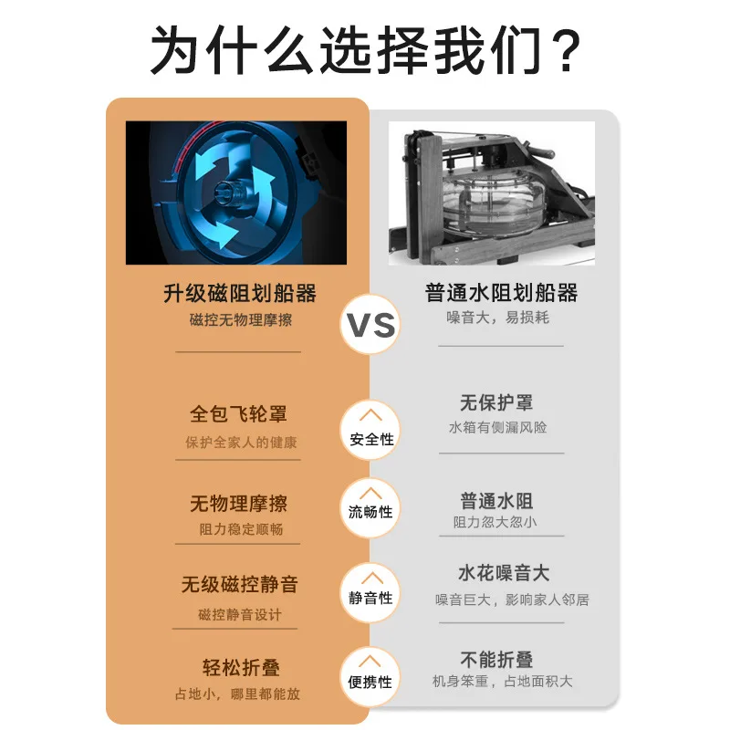Folding Mute Super Burning Grease Indoor Home Multi-Gear Adjustment Mute Smart Magnetic Resistance Rowing Machine 로잉머신