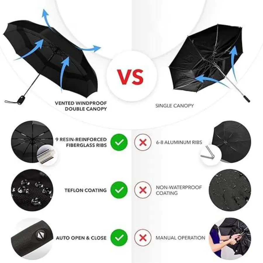 Portable travel umbrella windproof and rainproof car umbrellas backpacks carrying out