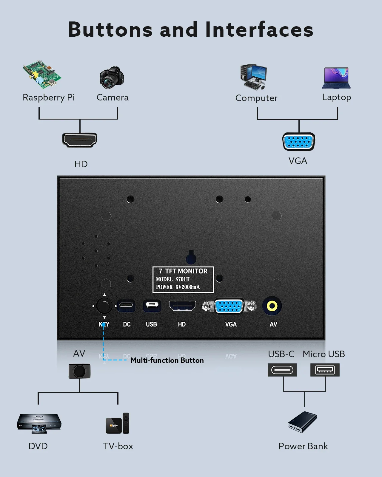 Eyoyo S701H HD 1024x600 ػ TFT LCD ȭ,  ̴ , ڵ ĸ麸 ÷, HDMI, VGA, AV  Է , 7 ġ