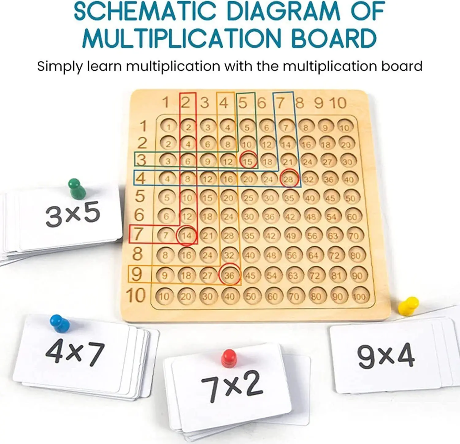 Placa de Aprendizagem de Matemática - Tabuada de Multiplicação Jogo de  Tabuleiro - Brinquedo de contagem infantil montessori, jogo de tabuleiro de  matemática, brinquedos educativos de