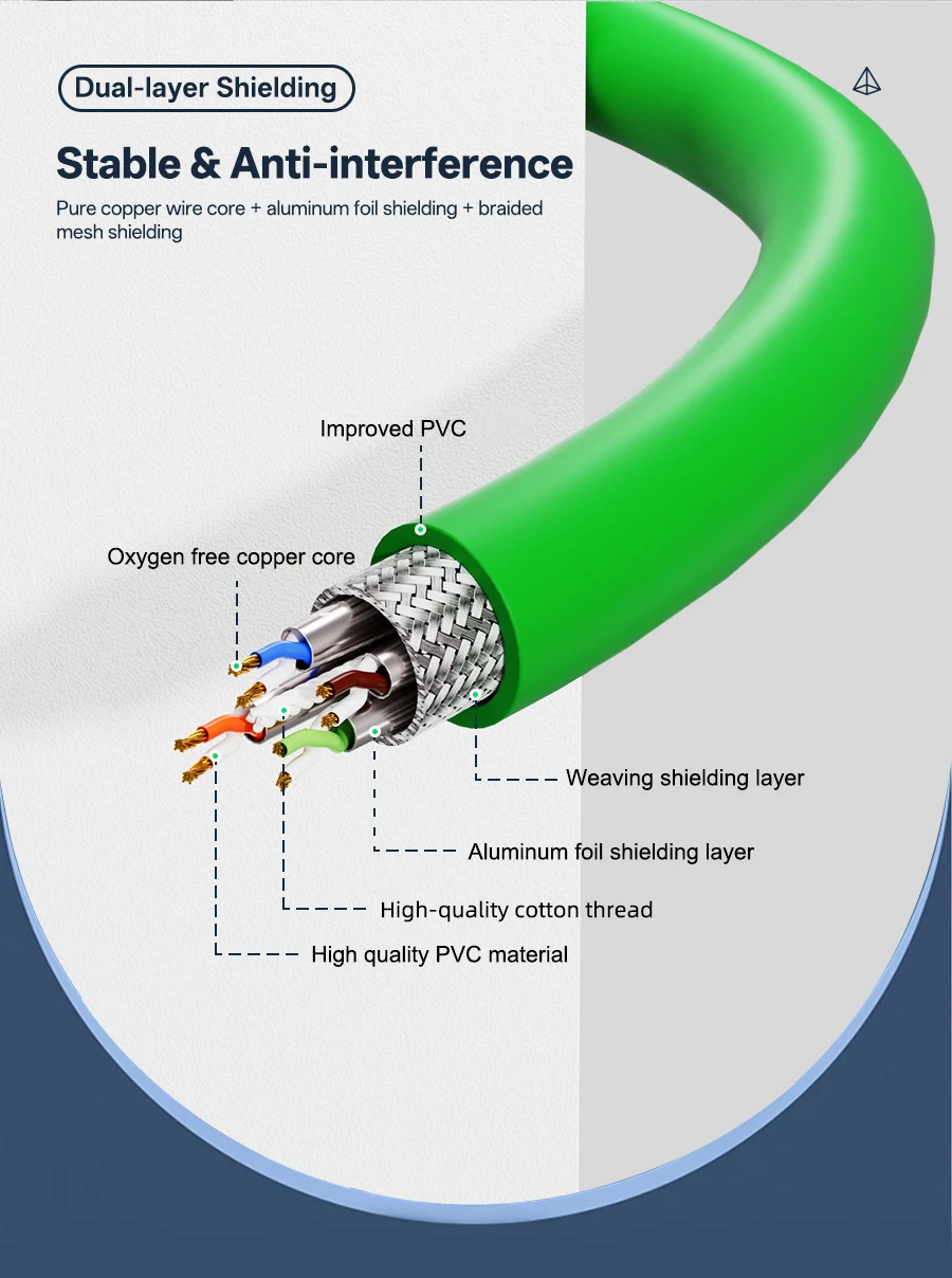 RJ45 auf M12 Industrie-Ethernet-Kabelkommunikation CAT6a Profinet S/FTP 4P/26AWG 4 Paar gedrehte geflochtene Abschirmung für Schleppkette – Detail 13