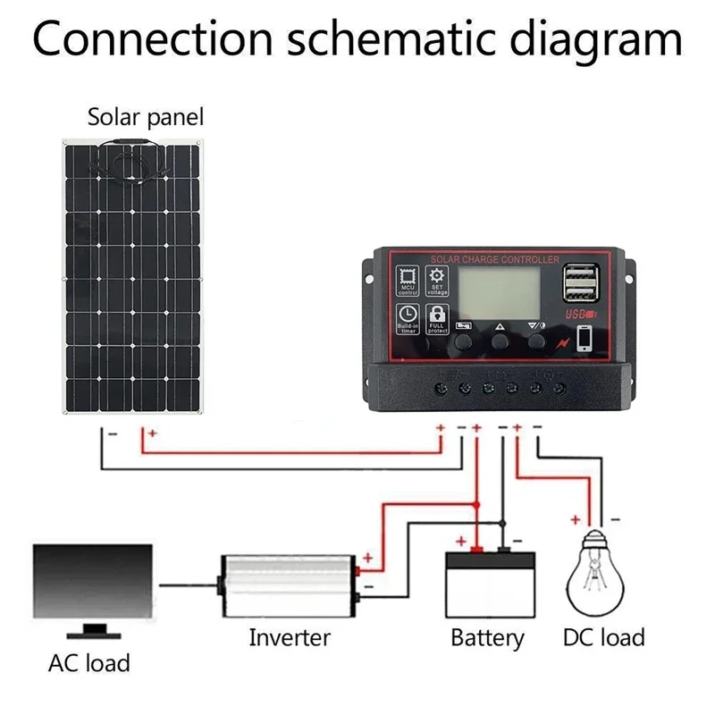 50W Solar Panel 60A Controller Kit 18V USB Power Energy Phone RV Car Caravan Home Camping Outdoor Battery Battery Charger solar panel kit solar power panel kit