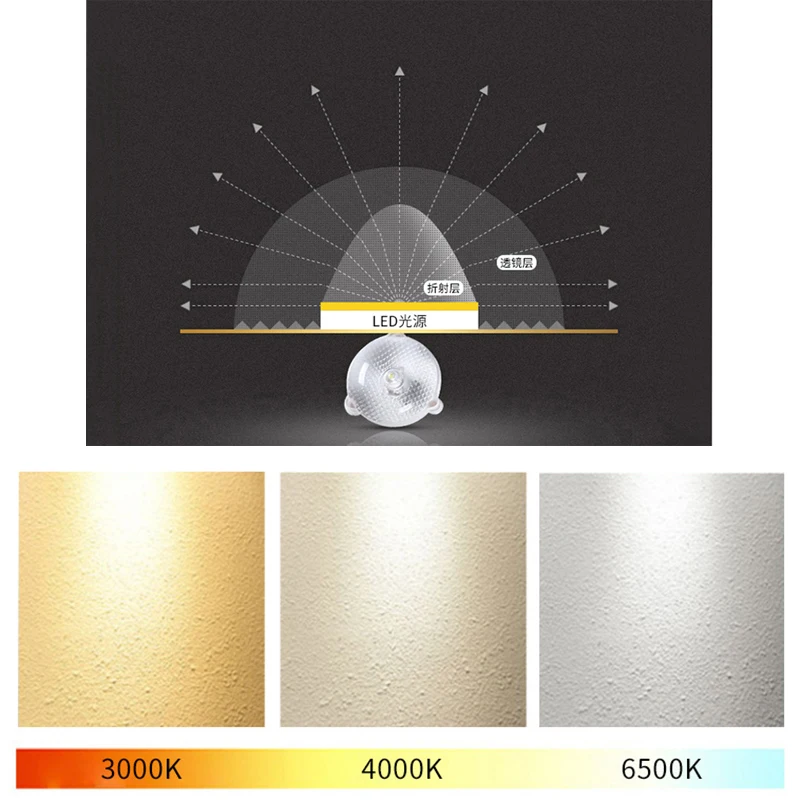 AC 220V 240V 12W 24W 36W 48w LED Lamp Chips PANEL Circle Light Round Ceiling Board led lamp,led chip,led light panel