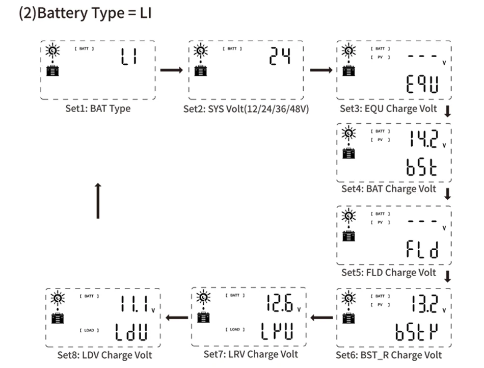 MPPT controller installed in solar system