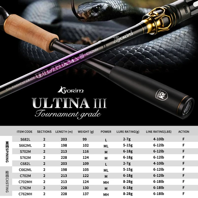 WinsCraft Ultralight Distance Throwing Rod, 2Sections, High Carbon  Spinning, Casting Fishing Rod, Power ML, 1.98m, 2.1m - AliExpress