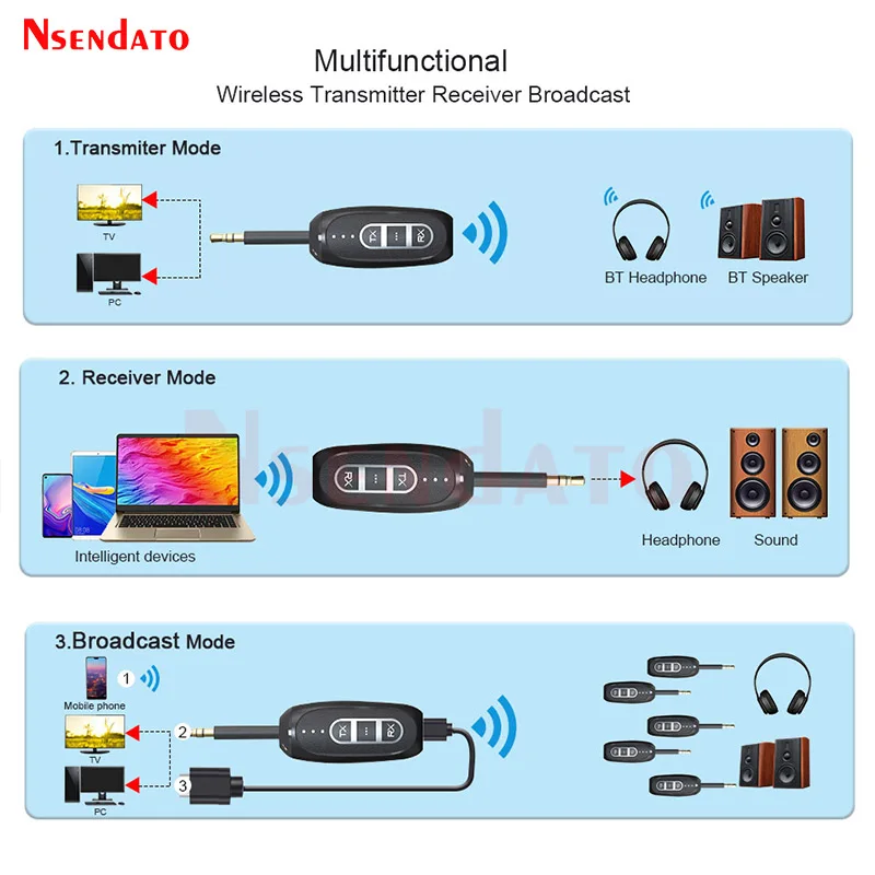LE Audio Auracast Adapter Bluetooth-Compatible 5.4 Wireless Music Transmitter and Receiver Adapter For Broadcast TV Car Speaker