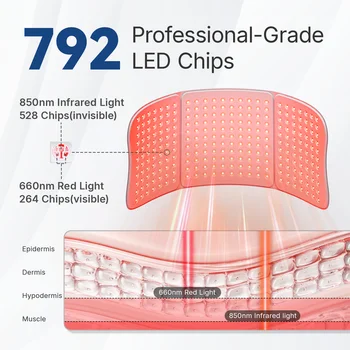 Hello Face Large Red Light Therapy Pad – 792 LED Chips | 660nm Red & 850nm Infrared Dual Light | Professional Pain Relief & Skin Rejuvenation