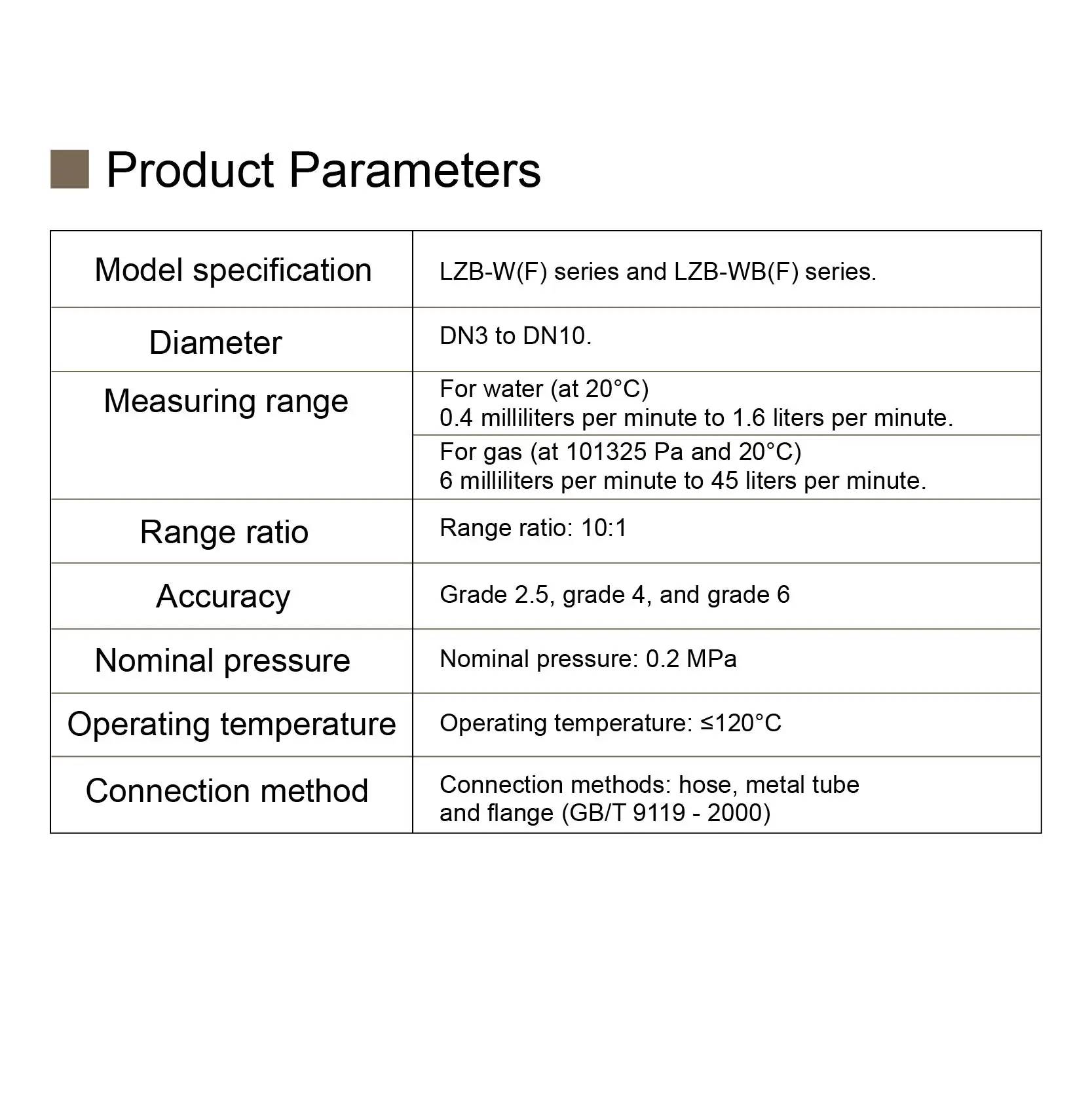 LZB-4WB Glass Tube Rotameter Flow Meter Variable Area Flow Meter for Air Water Oxygen Nitrogen Gas Liquid