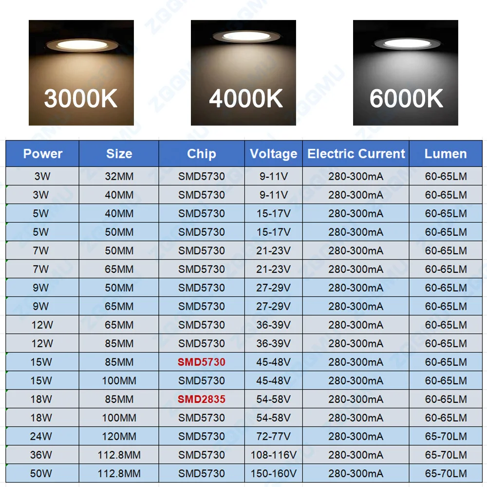 LED 7W 9W 12W 15W 18W 24W 36W LED 전구 SMD5730 LED 조명 보드 DIY LED 전구 천장 PCB 조명 보드 + LED 드라이버 세트