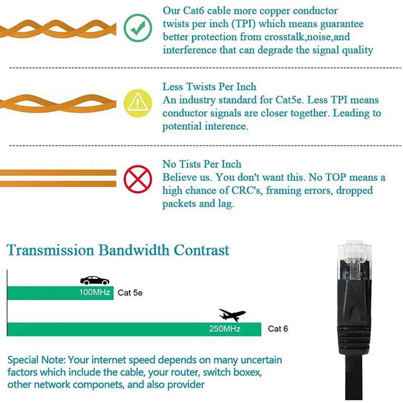 Cat6 Ethernet Cable - UTP RJ45 Network Patch Cord for Laptop and Router Description Image.This Product Can Be Found With The Tag Names Cable utp cat6 ethernet cables, Cat 6 ethernet patch internet cable, Cat6 ethernet patch cable, Network cable cat 6 patch