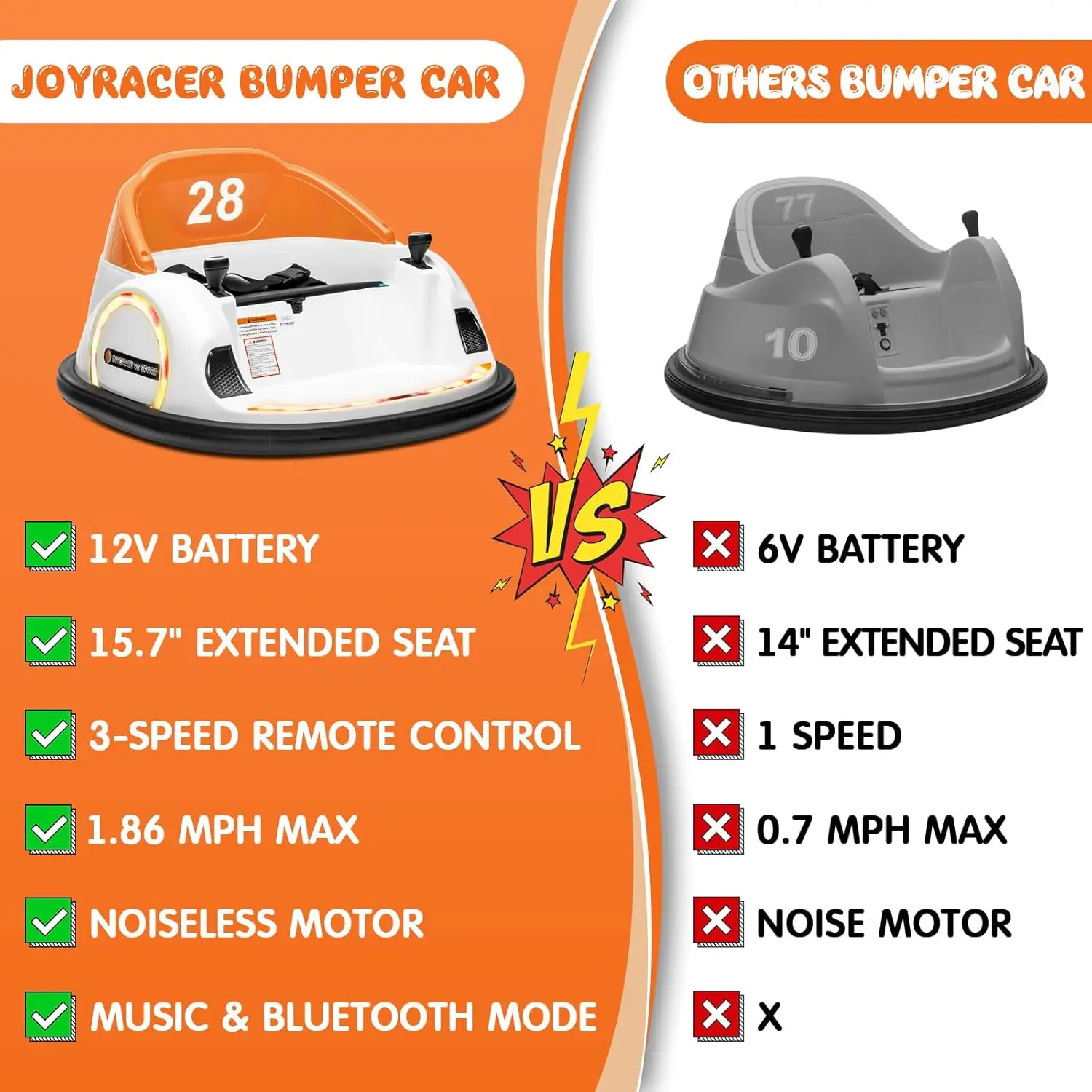 Bumper Car for Kids Toddler, Electric Ride on Bumper Car w/Parents Remote Control, 3 Speed, Bluetooth Music, LED Lights, 360