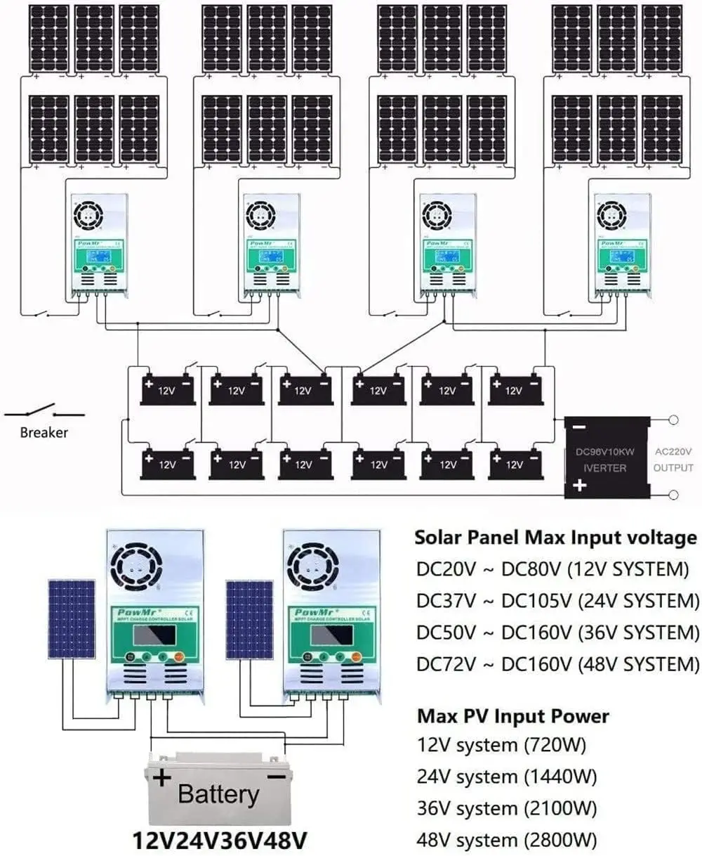 Solar Charger Solar Battery Charge Controller PowMr 60A MPPT Solar Charge Controller 12V 24V 36V 48V