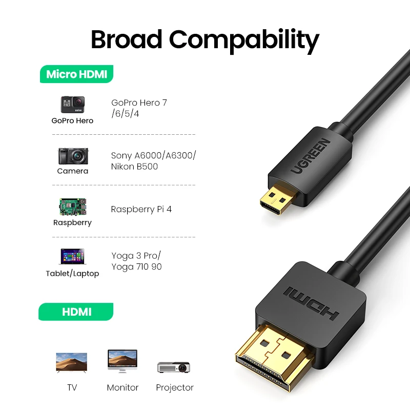 Ugreen Micro HDMI 4K/60Hz 3D Effect Micro Mini HDMI to HDMI Cable Male to  Male For GoPro Sony Projector 1m 1.5m 2m 3m Mini HDMI