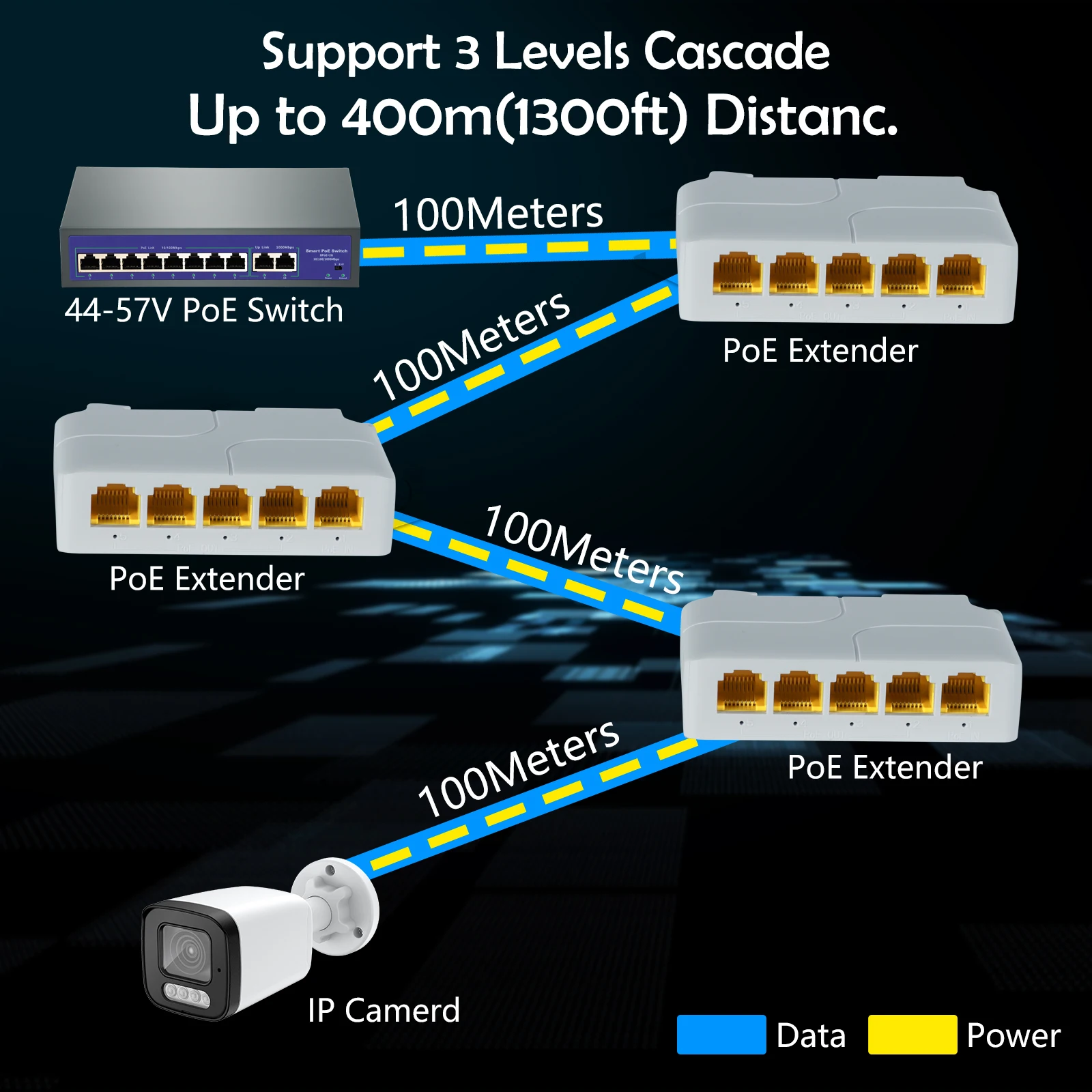1 To 3 Port PoE Extender Passive Cascadable IEEE802.3Af For IP Port Transmission Extender For Poe Switch Nvr Ip I.498019650