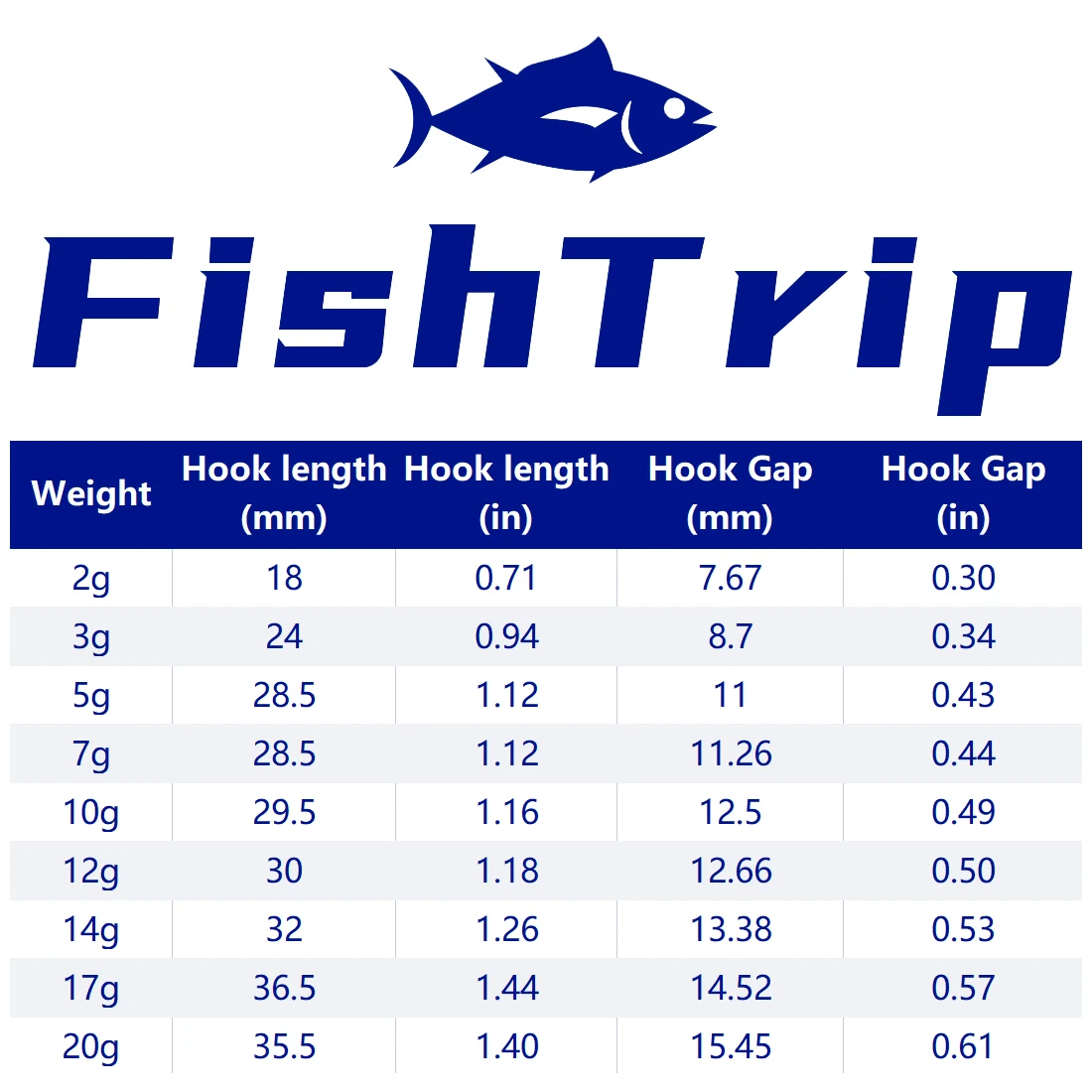 Fishing Hooks FishTrip Ned Jig Heads Fishing Hook 2g-17g Soft Lures for Freshwater & Saltwater