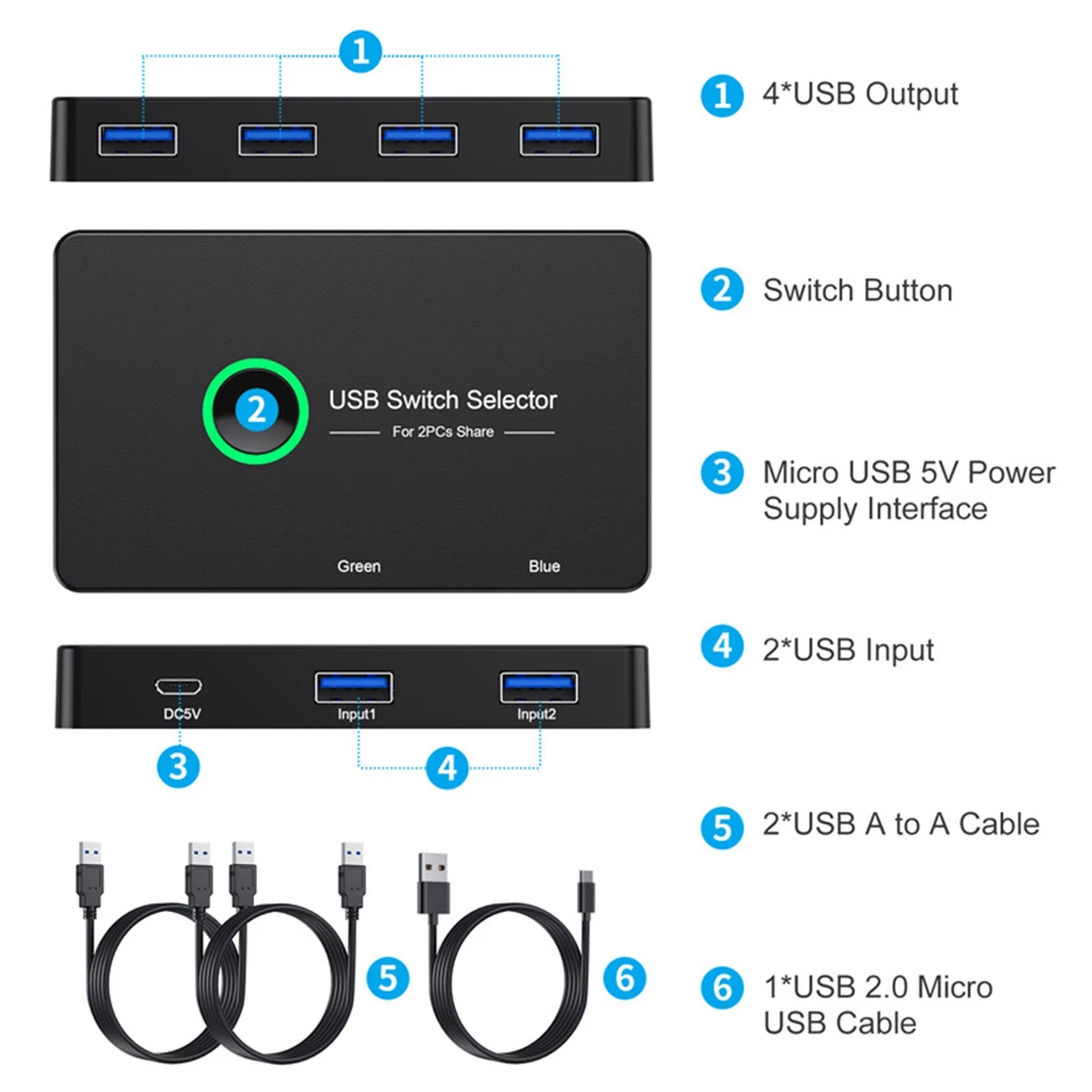 KVM ġ HDMI 2 Ʈ ڽ USB  HDMI ȣȯ ġ 2 ǻ  Ű 콺 , USB Swltch й