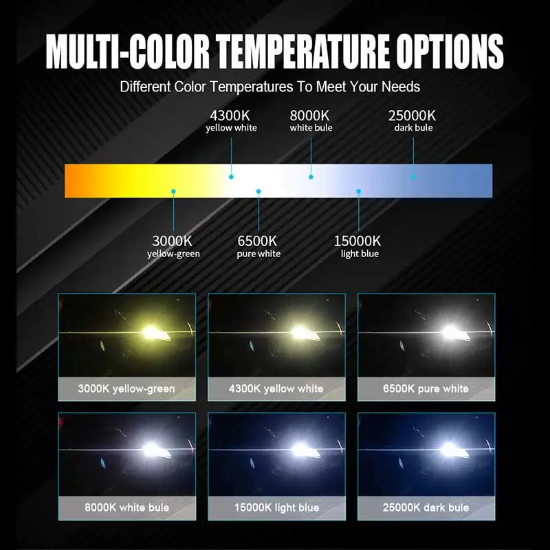 2pcs Carshark Turbo H7 Led Headlights Csp H1 H4 H8 H9 H11 Bulbs Kits hb3 Hb4 Hir2 Car Lamp 6000K 4300K 9005 9006 9012 Fog Lights led lights led bulbs led headlights led car lights led car headlights car headlamps