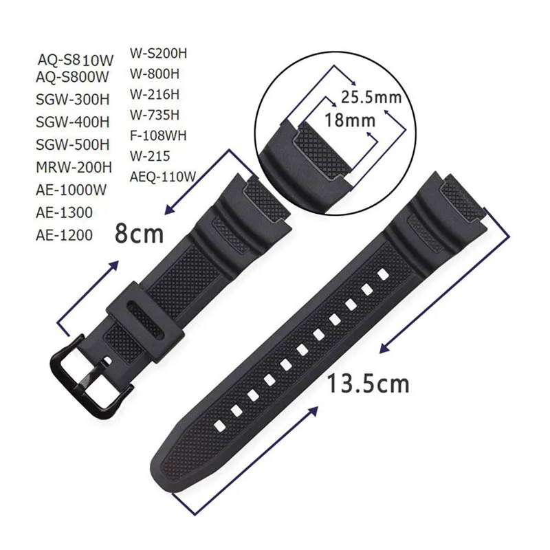 dsc-products