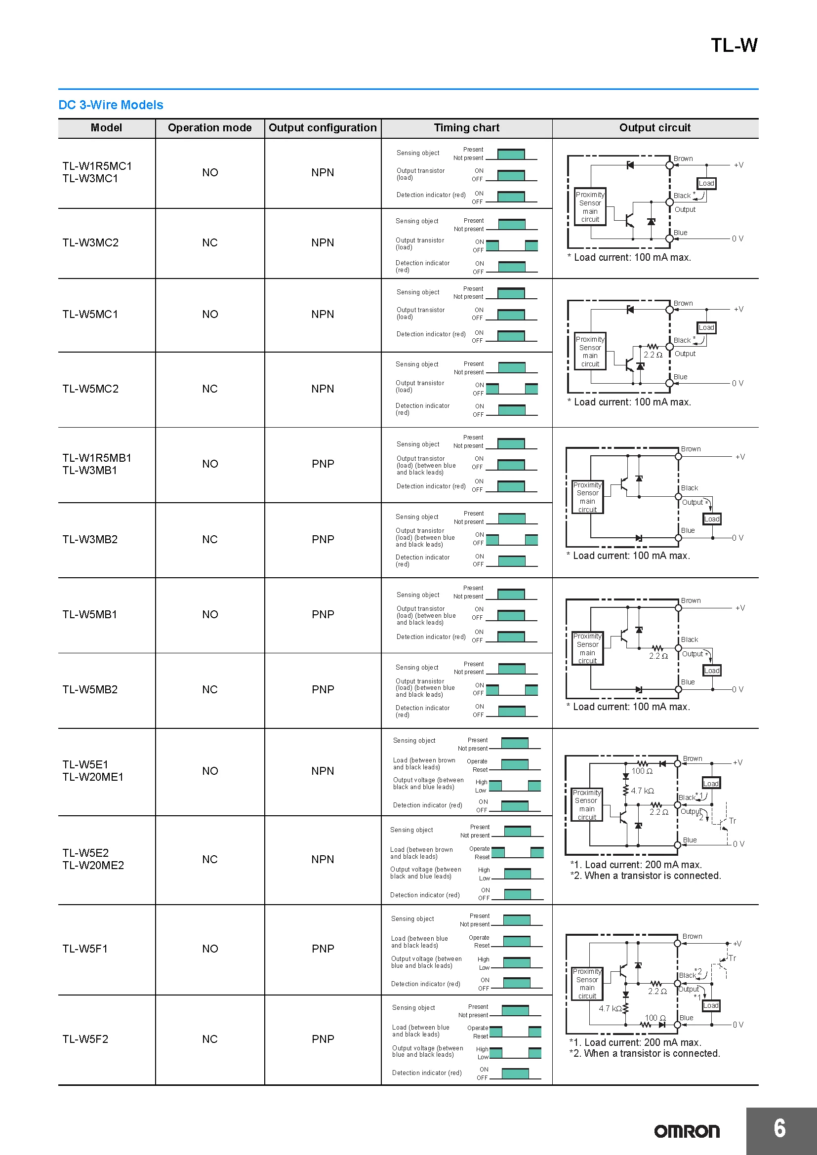 OMRON Authentischer Original-Näherungsschalter TL-W1R5MC1 W3MC1 W5MC1 W3MB1 W5MD1 W5E1 W5MC2 W5F1 W5MD2 W3MB2 W20ME2 W5E2 – Detail 4