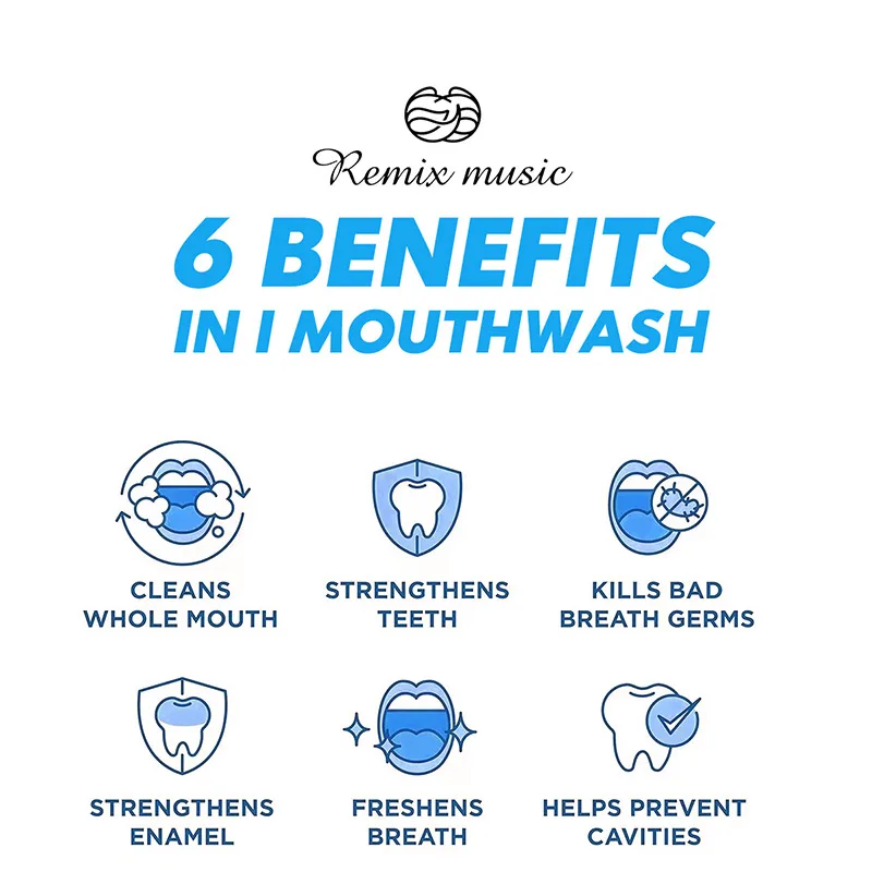 Mint Mouthwash Freshens Breath Removes Bad Breath Odor Cleanses Teeth Mouth No Alcohol Freshens Mouth Provides Coolness