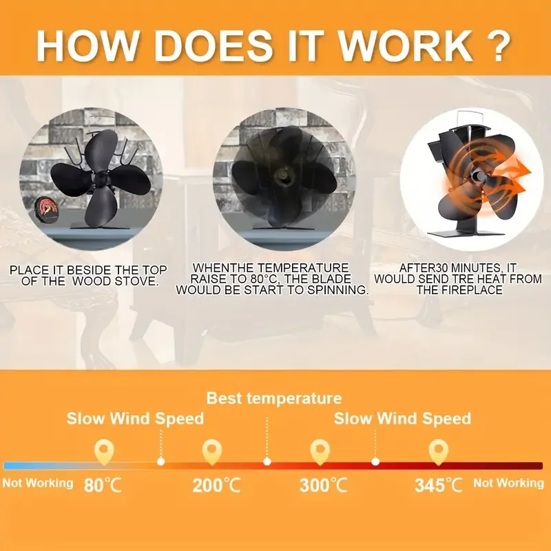 Wood Stove Fan Thermal Powered Silent Motor 4 Blade Non-Electric Thermal Activated Fireplace Fan with Stand and Thermometer