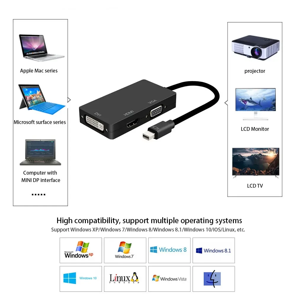 Mini DP Thunderbolt DisplayPort Ke DVI VGA Hdmi-kompatibel Adaptor