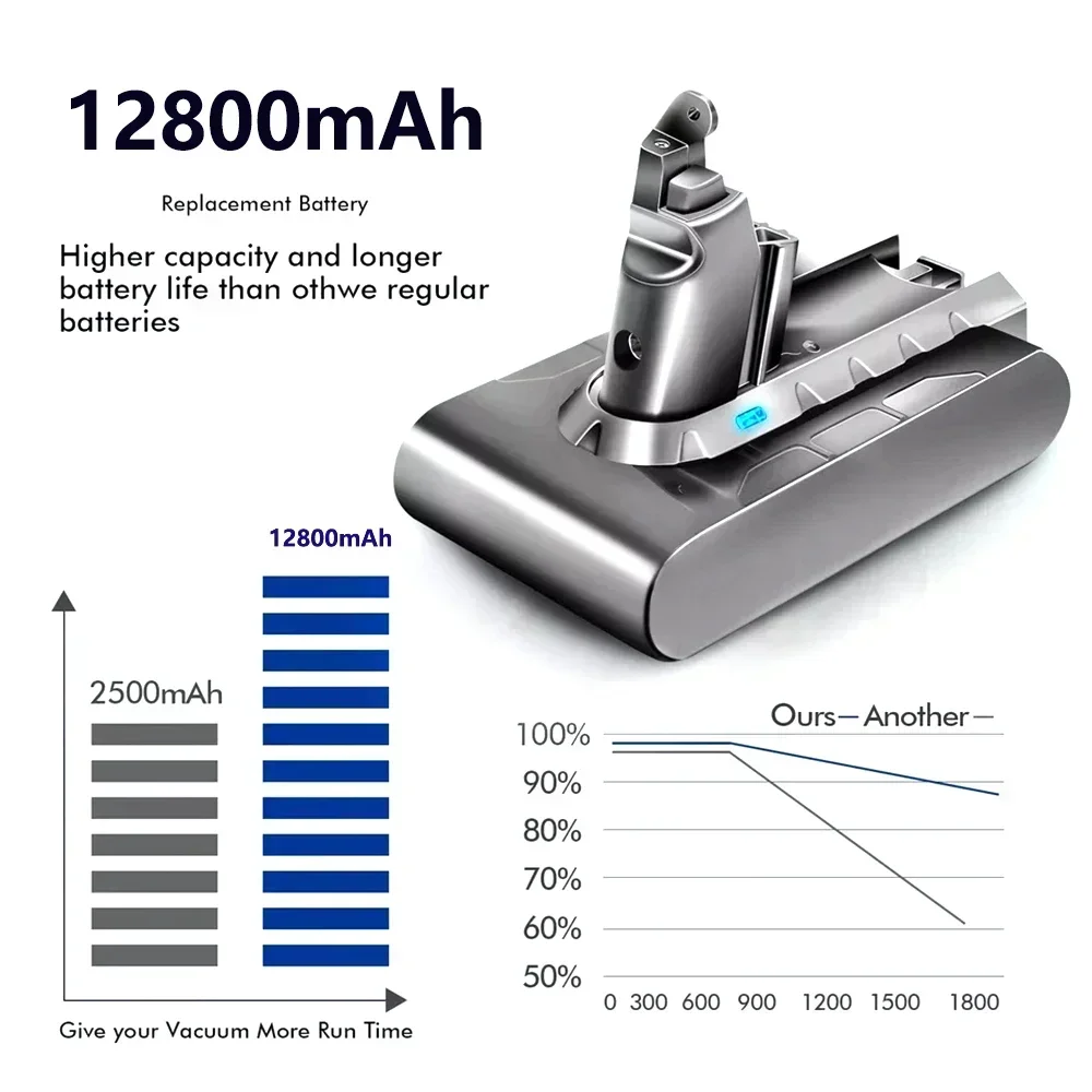 Battery Replacement For Dyson DC62 DC59 DC58 SV03 SV04 SV09 V6 Animal Motorhead V6 Slim Absolute Vacuum 21.6V12800Ah
