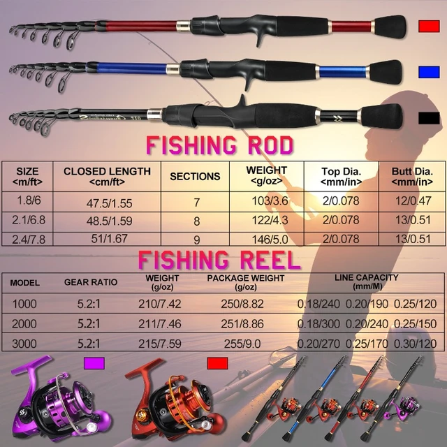 Sougayilang Spinning Fishing Combo 1.8m-2.4m Carbon Fibre Fishing