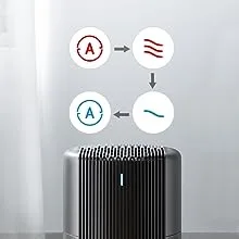 aUTO MODE FOR OFFICE