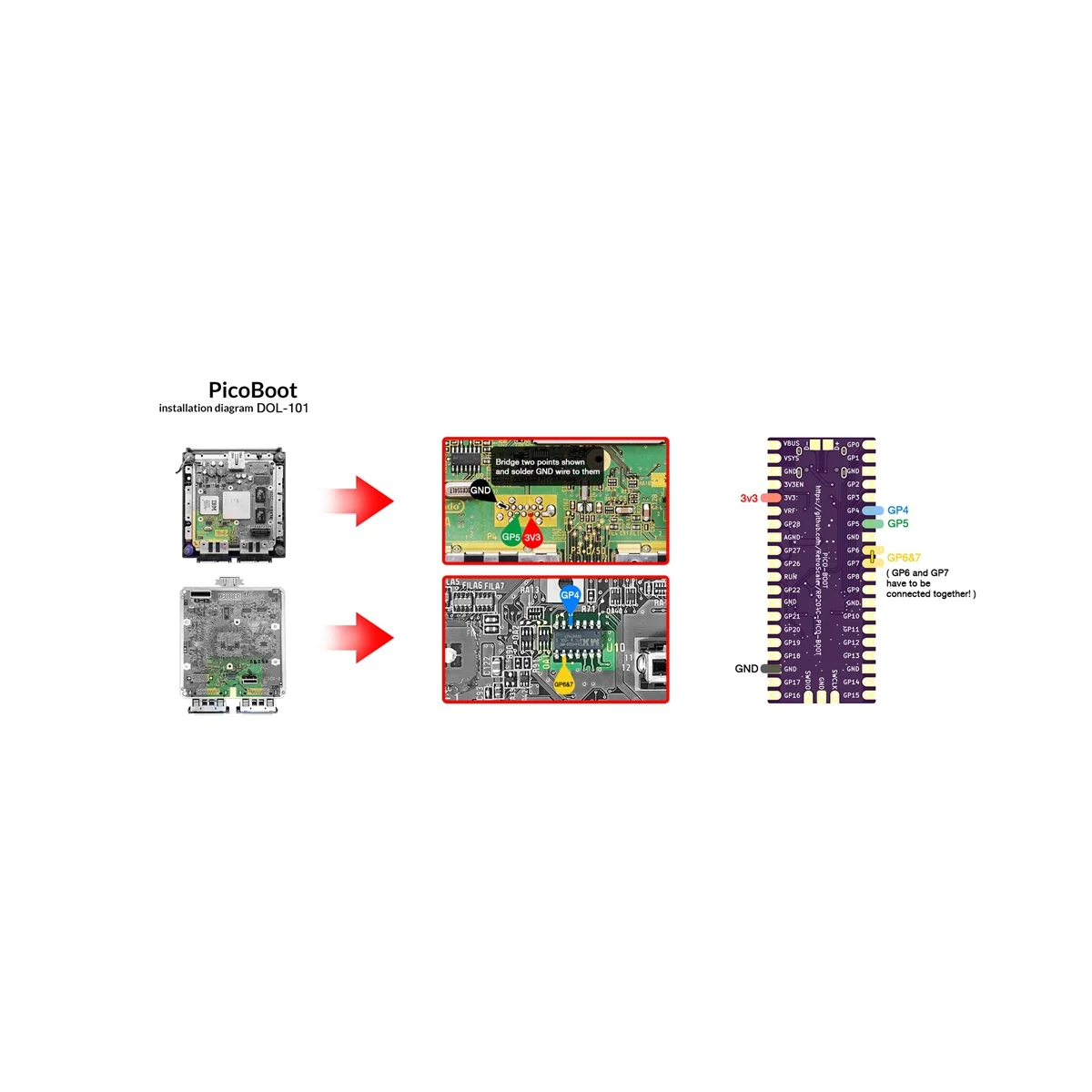Picotboot-placa para framboesa pi pico, peça de reposição para gamecube game console, ipl