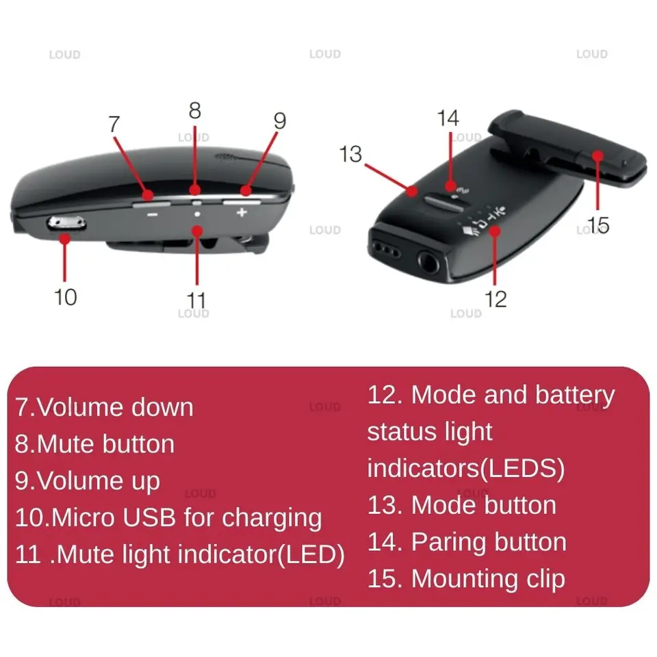 GN Resound マルチマイク – 補聴器用マイク Resound ワイヤレス対応
