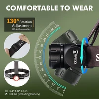 2000lm USB-C Rechargeable EDC Headlamp - Image 6