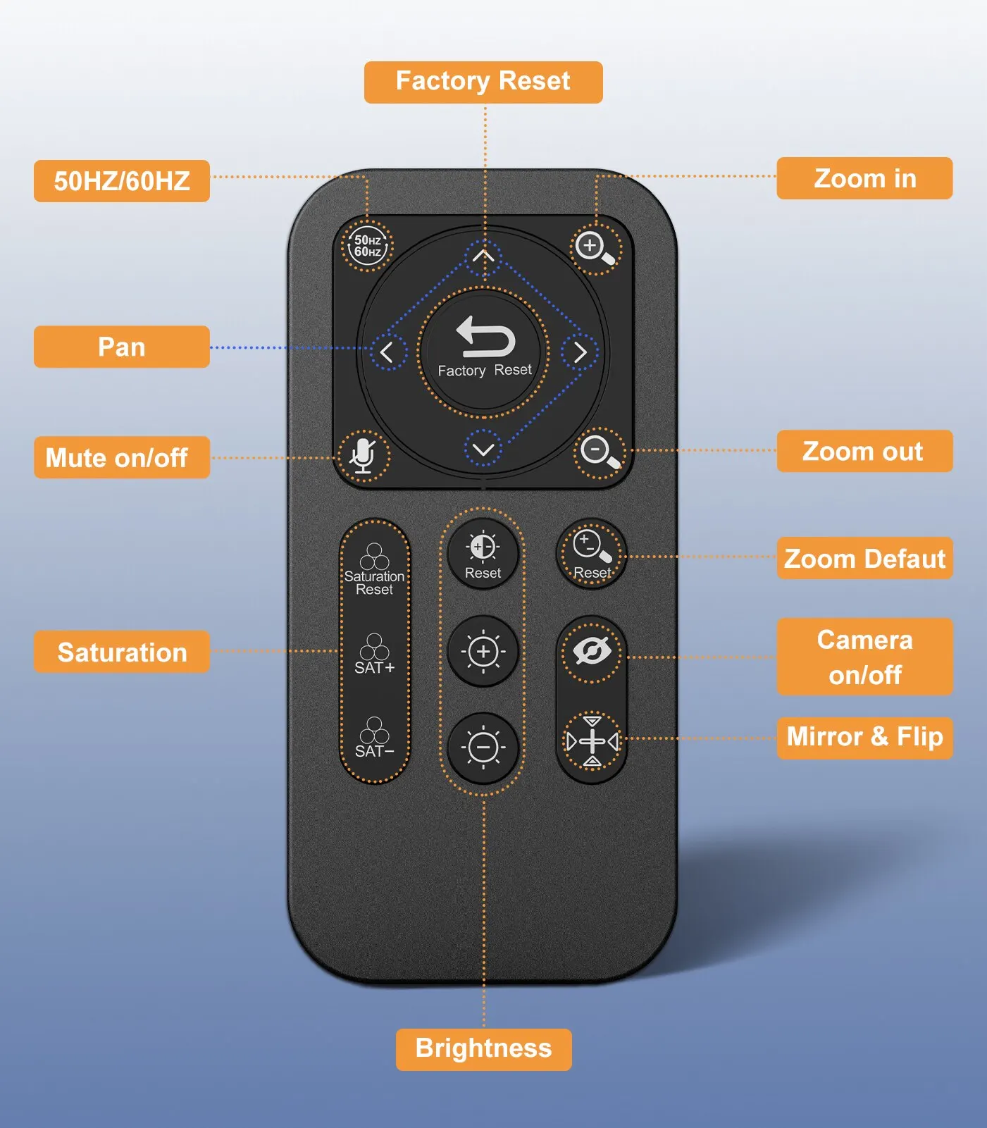 Spedal 931 HD 4K 30Fps 120 Wide Angle Webcam Wtih Microphone Remote Control Streaming PC Conferencin Windows Mac Linux 6