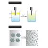 New Portable Handheld Ultrasonic Homogenizer Mixer Cell Disruptor Cell Sonicator 80W 1ml-50 ml Brand 5