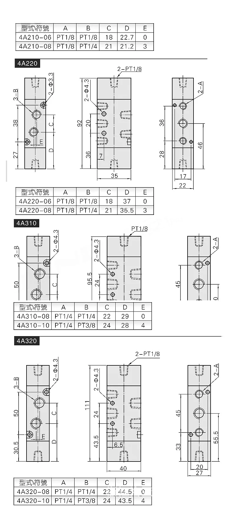Details page - Series 4A Pneumatic Control Valve - Copy _09