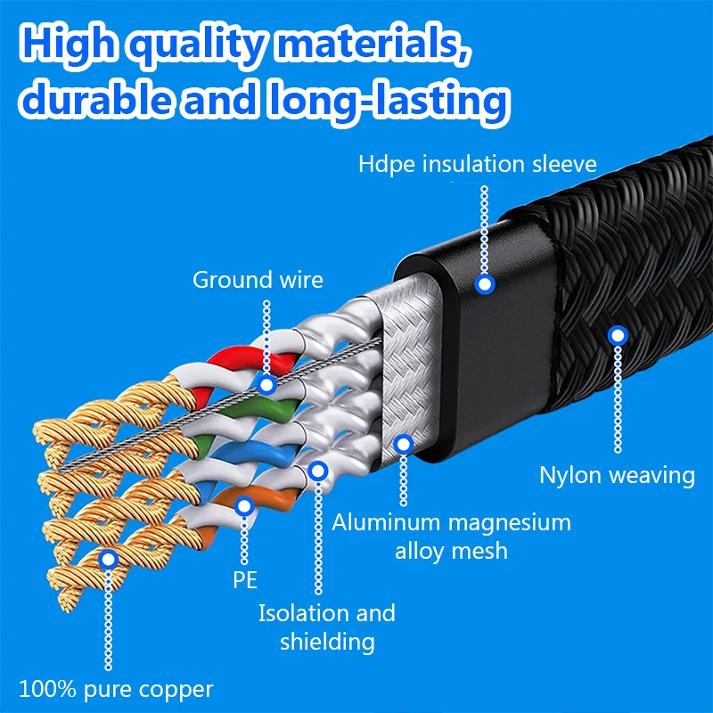 Category 8 Black Braided Network Cable CAT8 40Gbps Copper 7*0.1mm with Shielded Internet Lan Cord for PC Laptops Router