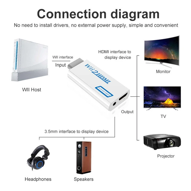 Convertisseur Wii vers HDMI Convertisseur Wii HDMI avec Sortie