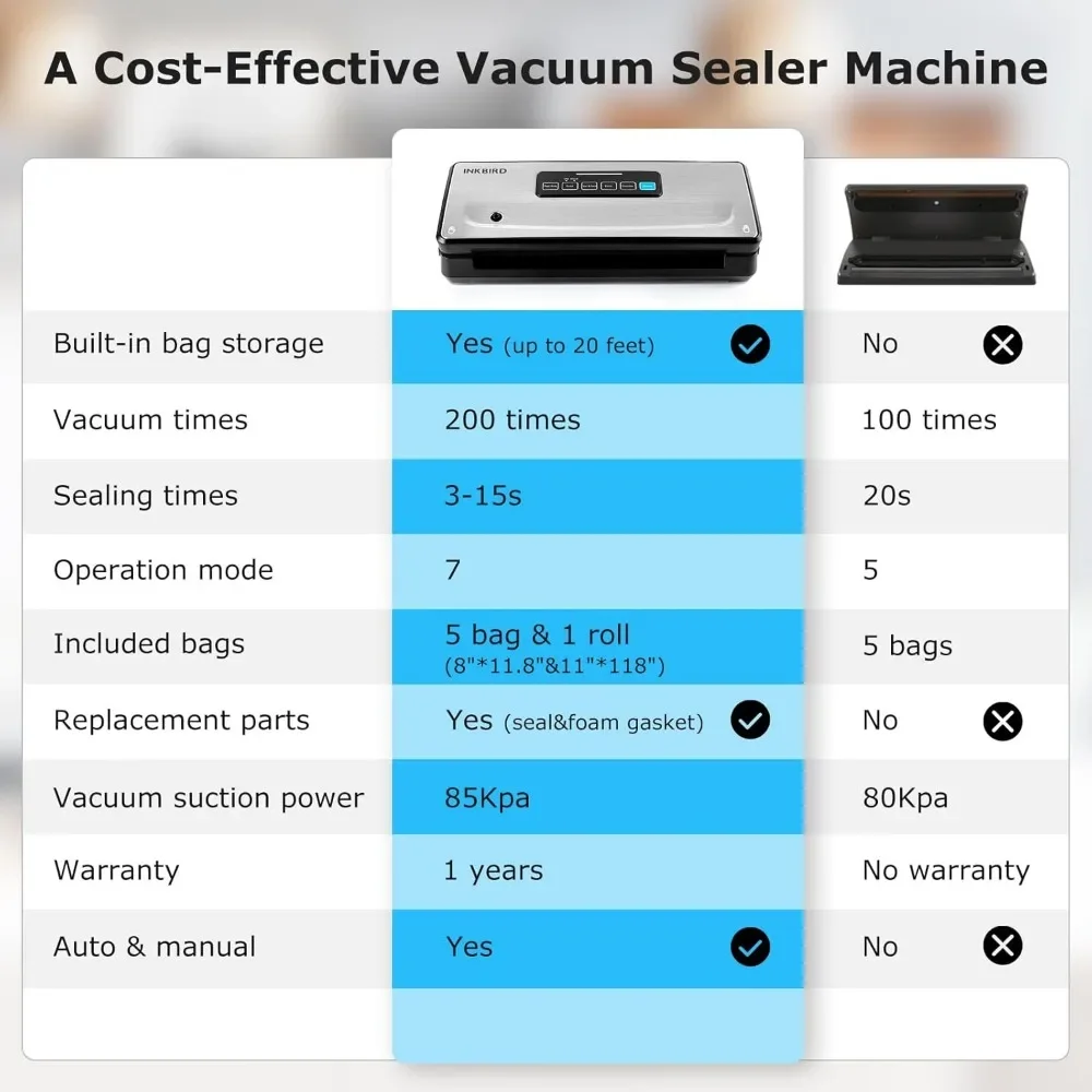 Food Vacuum Sealer Machine 10-In-1 with Bag Storage(Up To 20FT) and Cutter,with Moist/Dry/Canister 5 Food Modes