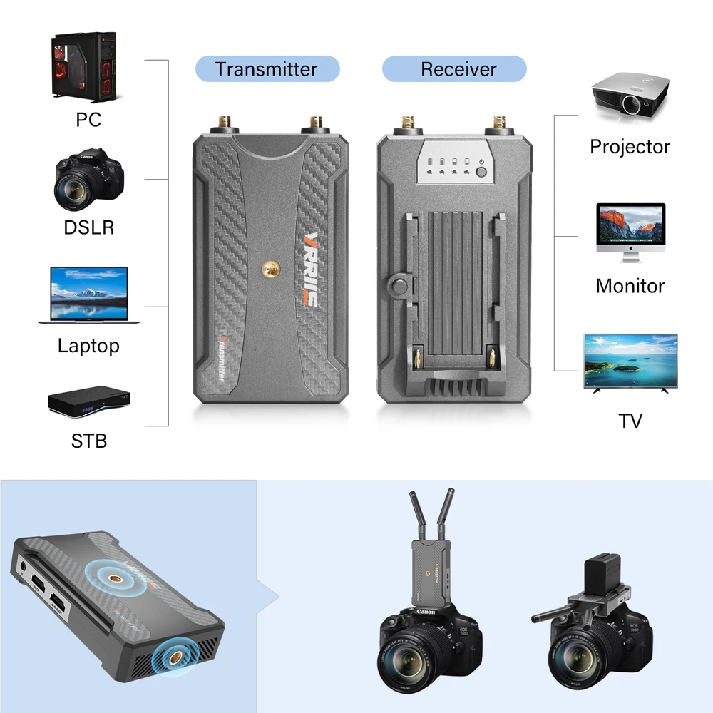 Wireless HDMI Extender kit Support NP-F970 Battery 250M Wireless HDMI Transmitte