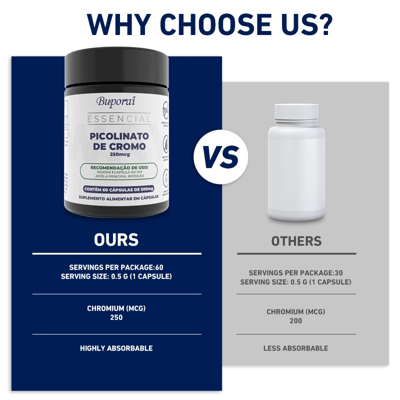 Chromium Picolinate - High Absorption, Non-GMO, Blood Sugar & Metabolism Support, Weight and Food Craving Management