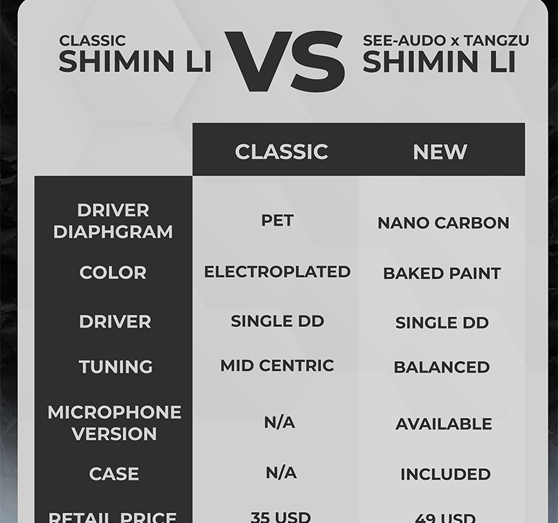 TANGZU X SeeAudio Shimin Li EDITION HIFI Earphone Single Dynamic Driver 5N Cable Magnet In Ear Monitors with 0.78 2pin Socket Cable IEM