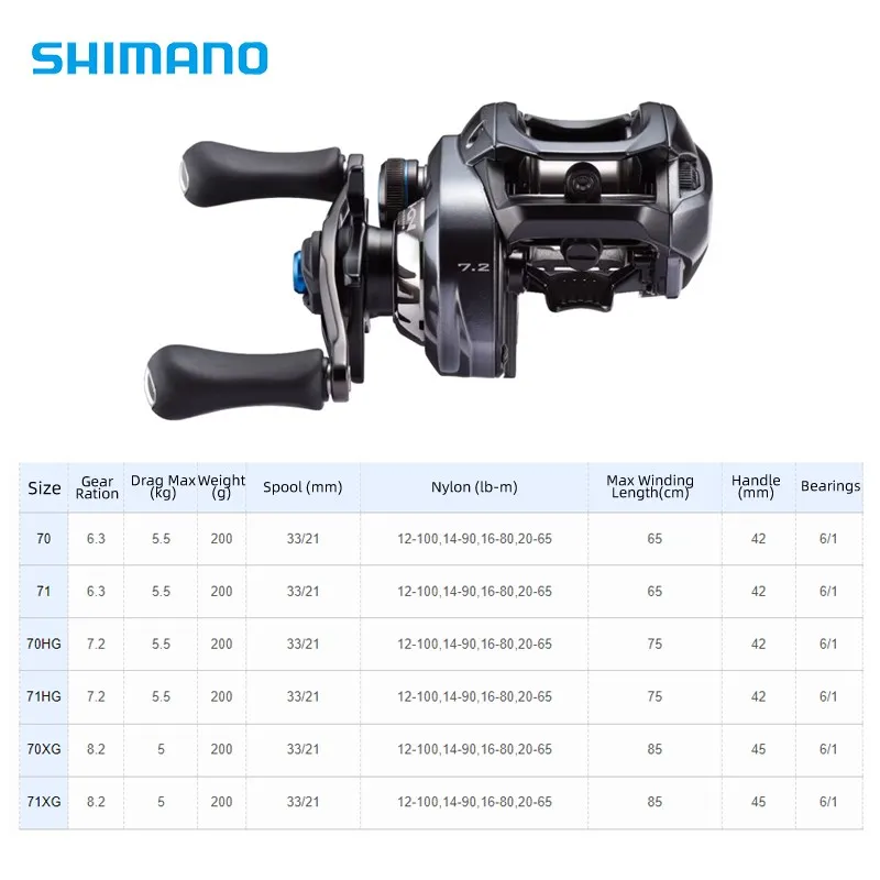 dsc-products